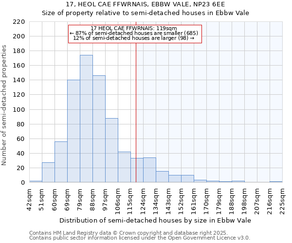 17, HEOL CAE FFWRNAIS, EBBW VALE, NP23 6EE: Size of property relative to semi-detached houses houses in Ebbw Vale