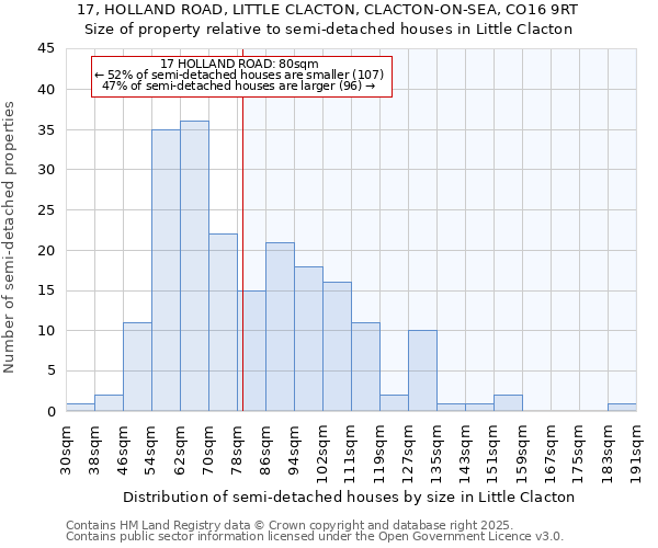 17, HOLLAND ROAD, LITTLE CLACTON, CLACTON-ON-SEA, CO16 9RT: Size of property relative to semi-detached houses houses in Little Clacton