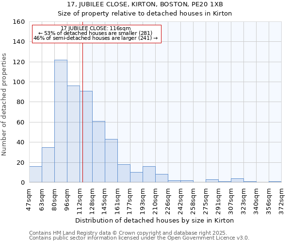 17, JUBILEE CLOSE, KIRTON, BOSTON, PE20 1XB: Size of property relative to detached houses houses in Kirton