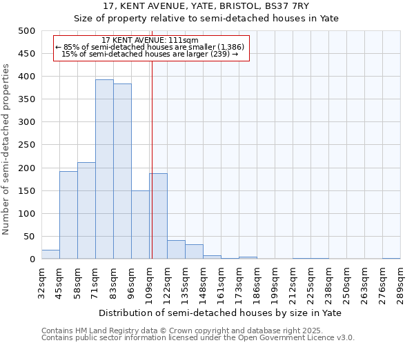 17, KENT AVENUE, YATE, BRISTOL, BS37 7RY: Size of property relative to semi-detached houses houses in Yate