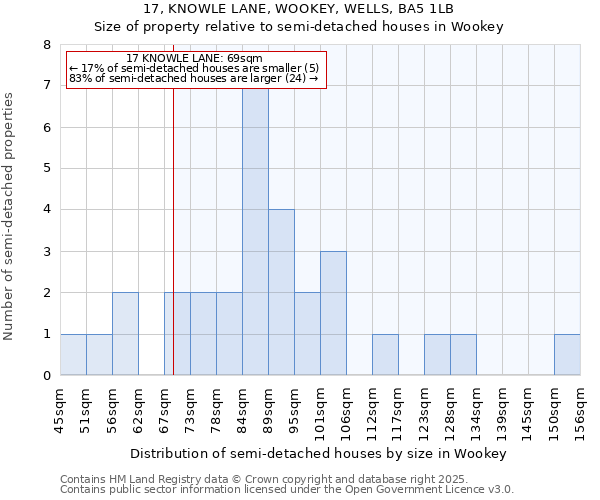 17, KNOWLE LANE, WOOKEY, WELLS, BA5 1LB: Size of property relative to semi-detached houses houses in Wookey