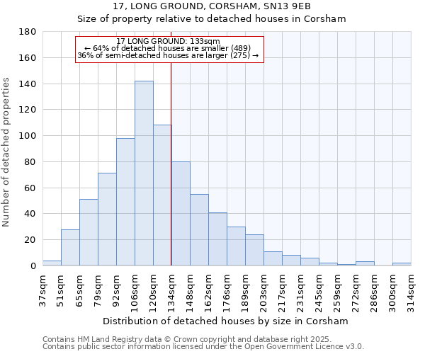 17, LONG GROUND, CORSHAM, SN13 9EB: Size of property relative to detached houses houses in Corsham