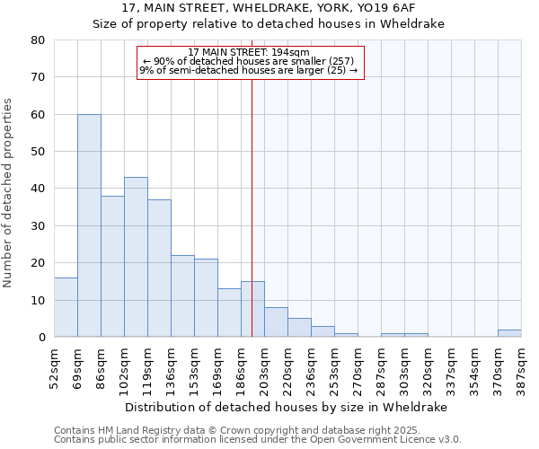 17, MAIN STREET, WHELDRAKE, YORK, YO19 6AF: Size of property relative to detached houses houses in Wheldrake