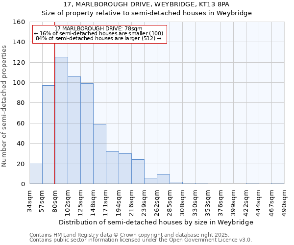17, MARLBOROUGH DRIVE, WEYBRIDGE, KT13 8PA: Size of property relative to semi-detached houses houses in Weybridge
