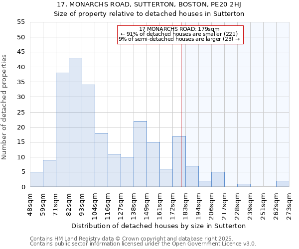 17, MONARCHS ROAD, SUTTERTON, BOSTON, PE20 2HJ: Size of property relative to detached houses houses in Sutterton