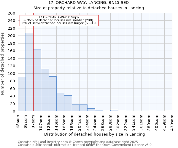 17, ORCHARD WAY, LANCING, BN15 9ED: Size of property relative to detached houses houses in Lancing