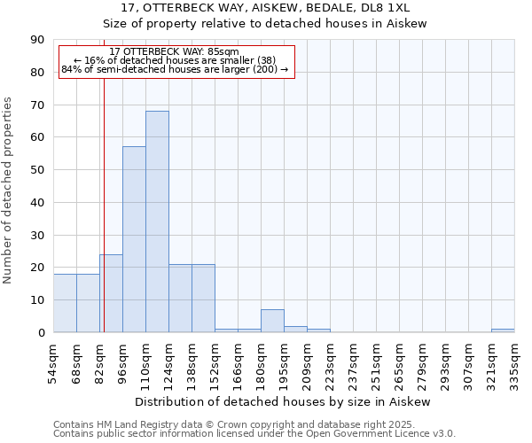 17, OTTERBECK WAY, AISKEW, BEDALE, DL8 1XL: Size of property relative to detached houses houses in Aiskew