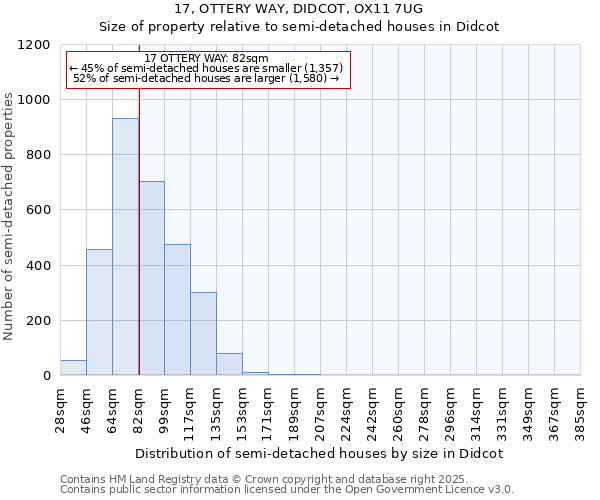 17, OTTERY WAY, DIDCOT, OX11 7UG: Size of property relative to semi-detached houses houses in Didcot