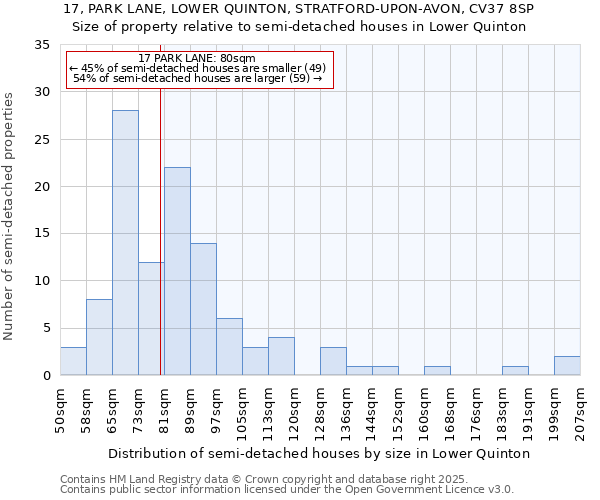 17, PARK LANE, LOWER QUINTON, STRATFORD-UPON-AVON, CV37 8SP: Size of property relative to semi-detached houses houses in Lower Quinton