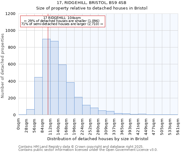 17, RIDGEHILL, BRISTOL, BS9 4SB: Size of property relative to detached houses houses in Bristol