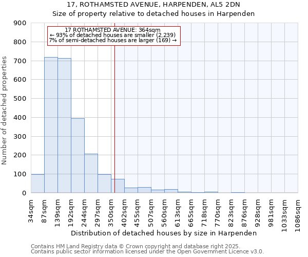 17, ROTHAMSTED AVENUE, HARPENDEN, AL5 2DN: Size of property relative to detached houses houses in Harpenden
