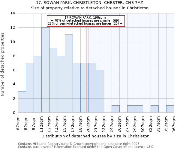 17, ROWAN PARK, CHRISTLETON, CHESTER, CH3 7AZ: Size of property relative to detached houses houses in Christleton