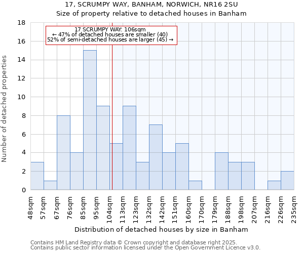 17, SCRUMPY WAY, BANHAM, NORWICH, NR16 2SU: Size of property relative to detached houses houses in Banham