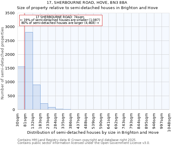 17, SHERBOURNE ROAD, HOVE, BN3 8BA: Size of property relative to semi-detached houses houses in Brighton and Hove