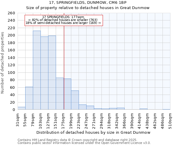 17, SPRINGFIELDS, DUNMOW, CM6 1BP: Size of property relative to detached houses houses in Great Dunmow