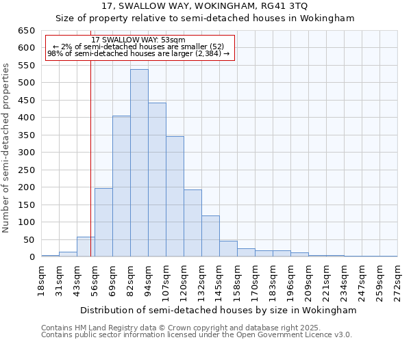 17, SWALLOW WAY, WOKINGHAM, RG41 3TQ: Size of property relative to semi-detached houses houses in Wokingham