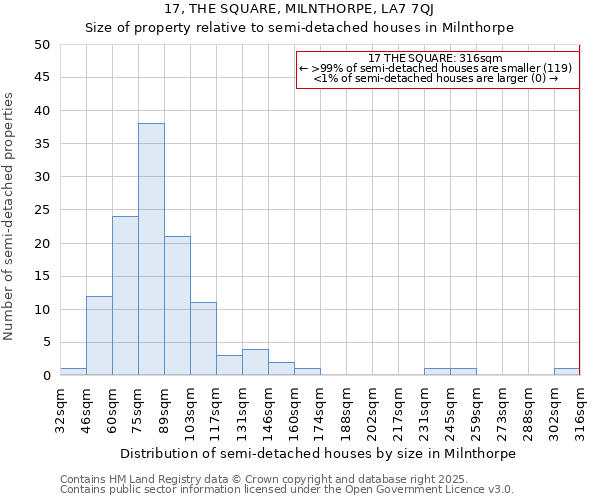 17, THE SQUARE, MILNTHORPE, LA7 7QJ: Size of property relative to semi-detached houses houses in Milnthorpe