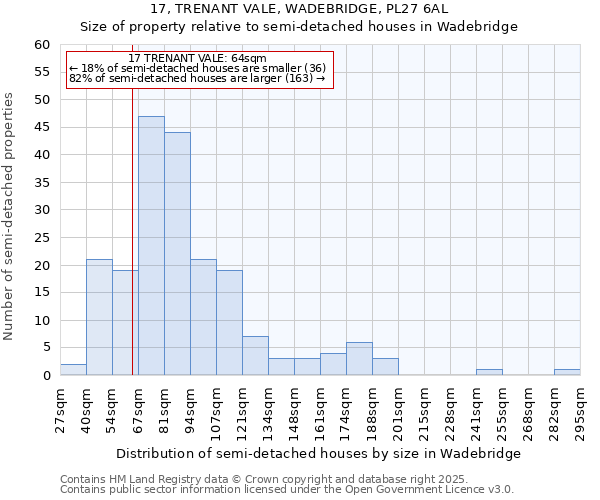 17, TRENANT VALE, WADEBRIDGE, PL27 6AL: Size of property relative to semi-detached houses houses in Wadebridge