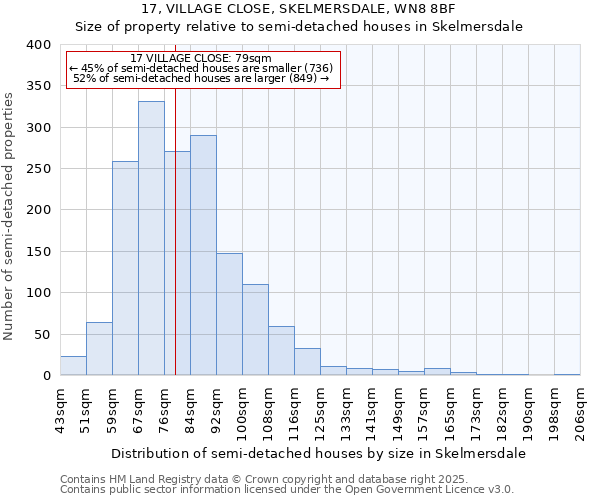 17, VILLAGE CLOSE, SKELMERSDALE, WN8 8BF: Size of property relative to semi-detached houses houses in Skelmersdale