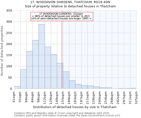 17, WOODAVON GARDENS, THATCHAM, RG18 4DN: Size of property relative to detached houses houses in Thatcham