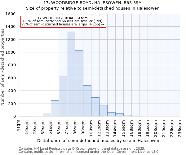 17, WOODRIDGE ROAD, HALESOWEN, B63 3SA: Size of property relative to semi-detached houses houses in Halesowen