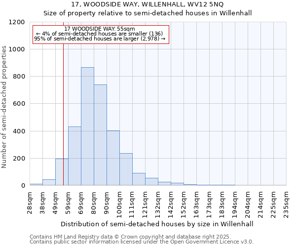 17, WOODSIDE WAY, WILLENHALL, WV12 5NQ: Size of property relative to semi-detached houses houses in Willenhall