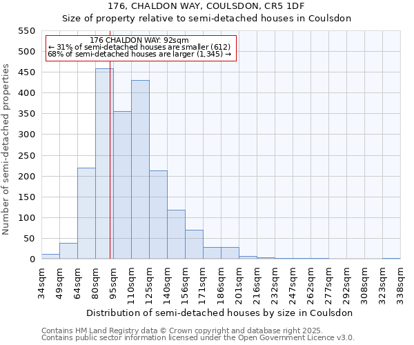 176, CHALDON WAY, COULSDON, CR5 1DF: Size of property relative to semi-detached houses houses in Coulsdon