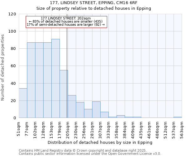 177, LINDSEY STREET, EPPING, CM16 6RF: Size of property relative to detached houses houses in Epping