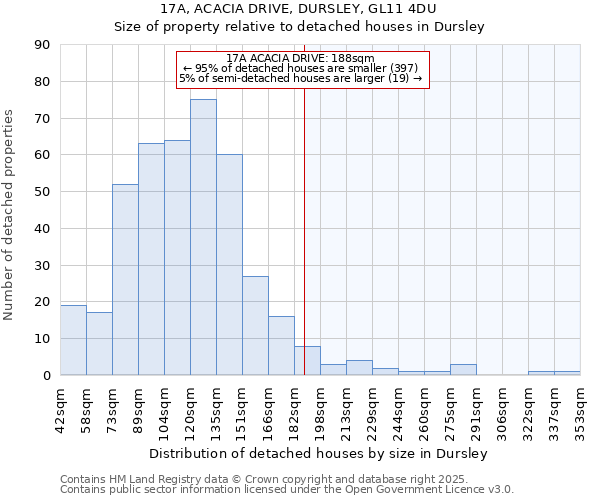 17A, ACACIA DRIVE, DURSLEY, GL11 4DU: Size of property relative to detached houses houses in Dursley