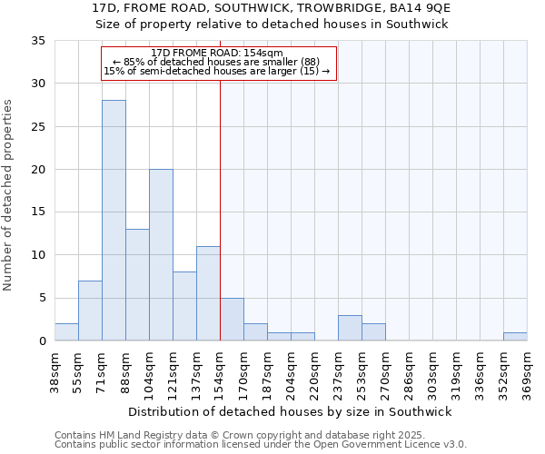 17D, FROME ROAD, SOUTHWICK, TROWBRIDGE, BA14 9QE: Size of property relative to detached houses houses in Southwick