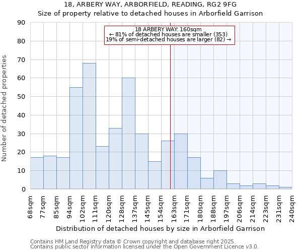 18, ARBERY WAY, ARBORFIELD, READING, RG2 9FG: Size of property relative to detached houses houses in Arborfield Garrison