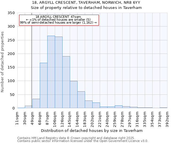 18, ARGYLL CRESCENT, TAVERHAM, NORWICH, NR8 6YY: Size of property relative to detached houses houses in Taverham
