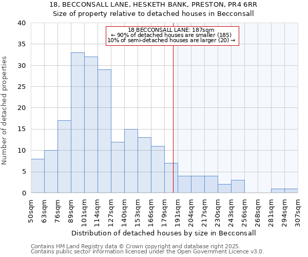 18, BECCONSALL LANE, HESKETH BANK, PRESTON, PR4 6RR: Size of property relative to detached houses houses in Becconsall