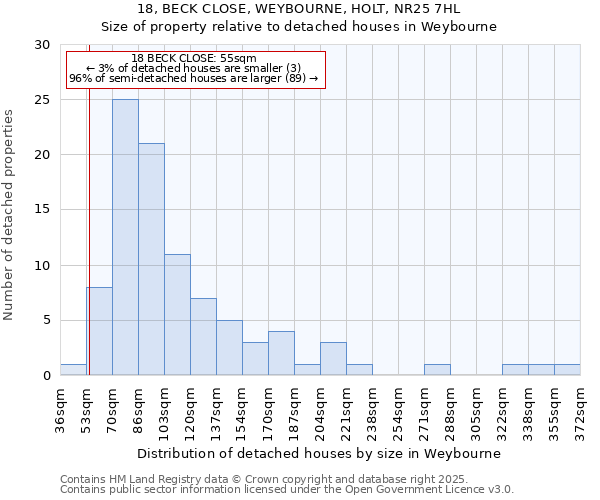 18, BECK CLOSE, WEYBOURNE, HOLT, NR25 7HL: Size of property relative to detached houses houses in Weybourne