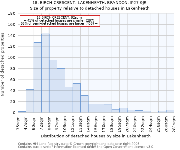 18, BIRCH CRESCENT, LAKENHEATH, BRANDON, IP27 9JR: Size of property relative to detached houses houses in Lakenheath