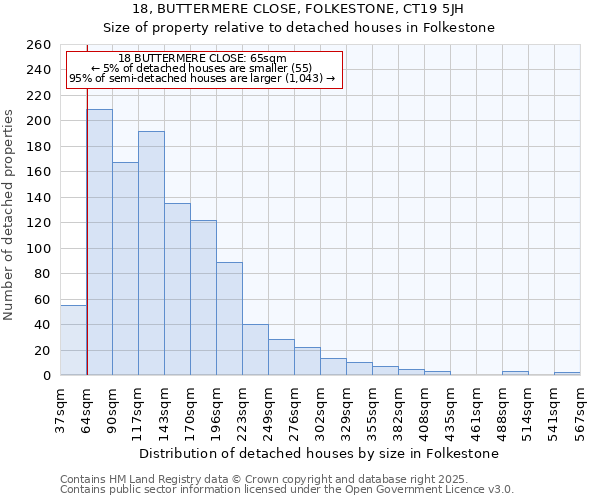 18, BUTTERMERE CLOSE, FOLKESTONE, CT19 5JH: Size of property relative to detached houses houses in Folkestone