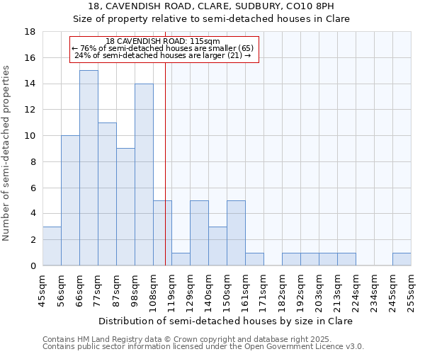 18, CAVENDISH ROAD, CLARE, SUDBURY, CO10 8PH: Size of property relative to semi-detached houses houses in Clare