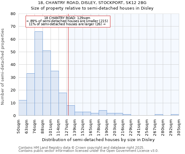 18, CHANTRY ROAD, DISLEY, STOCKPORT, SK12 2BG: Size of property relative to semi-detached houses houses in Disley
