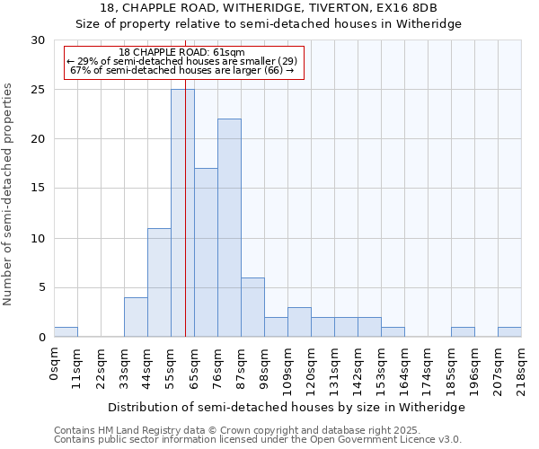 18, CHAPPLE ROAD, WITHERIDGE, TIVERTON, EX16 8DB: Size of property relative to semi-detached houses houses in Witheridge