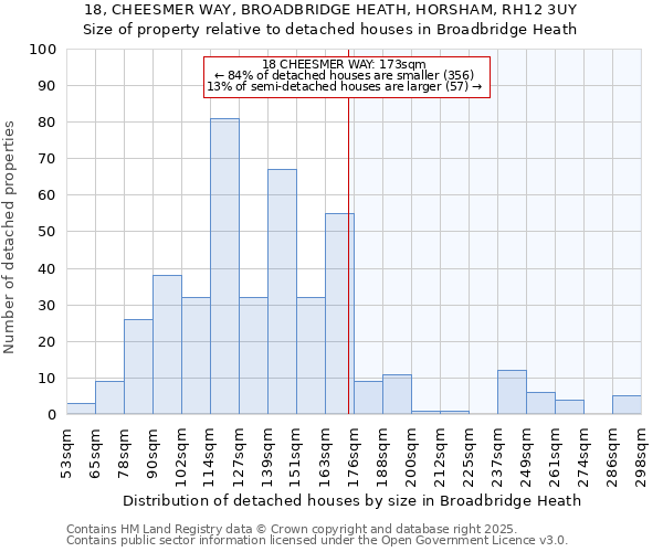 18, CHEESMER WAY, BROADBRIDGE HEATH, HORSHAM, RH12 3UY: Size of property relative to detached houses houses in Broadbridge Heath