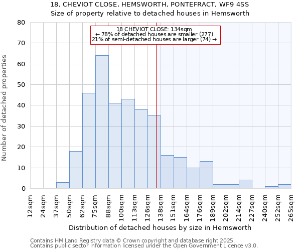 18, CHEVIOT CLOSE, HEMSWORTH, PONTEFRACT, WF9 4SS: Size of property relative to detached houses houses in Hemsworth