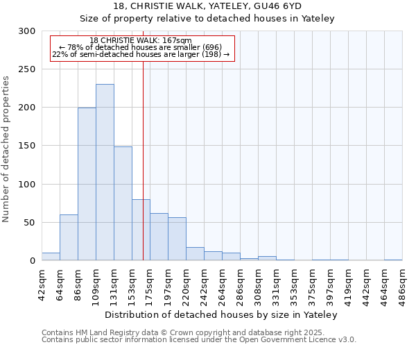 18, CHRISTIE WALK, YATELEY, GU46 6YD: Size of property relative to detached houses houses in Yateley