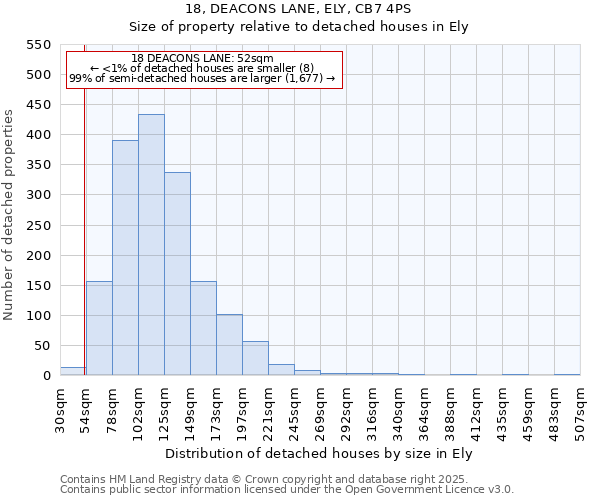 18, DEACONS LANE, ELY, CB7 4PS: Size of property relative to detached houses houses in Ely