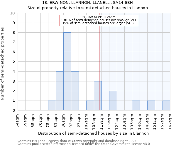 18, ERW NON, LLANNON, LLANELLI, SA14 6BH: Size of property relative to semi-detached houses houses in Llannon