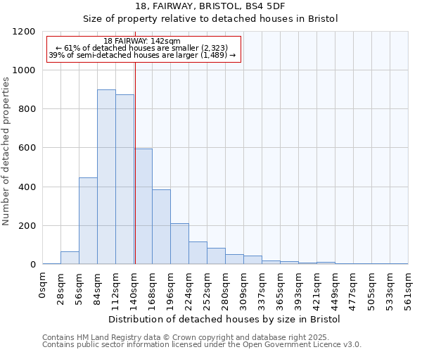 18, FAIRWAY, BRISTOL, BS4 5DF: Size of property relative to detached houses houses in Bristol
