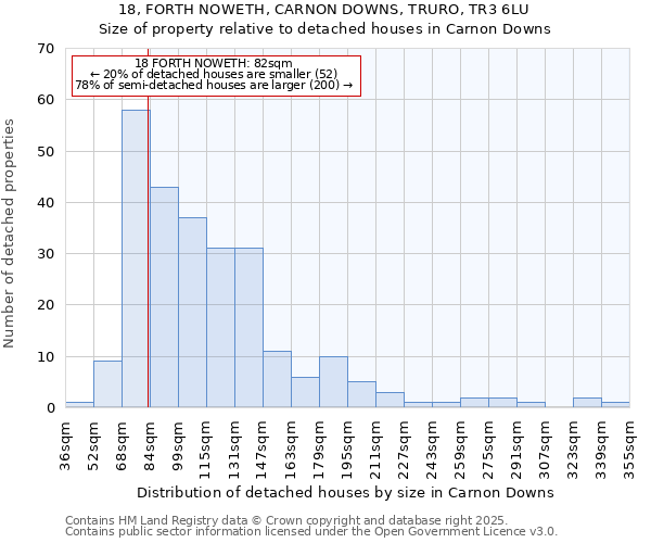 18, FORTH NOWETH, CARNON DOWNS, TRURO, TR3 6LU: Size of property relative to detached houses houses in Carnon Downs