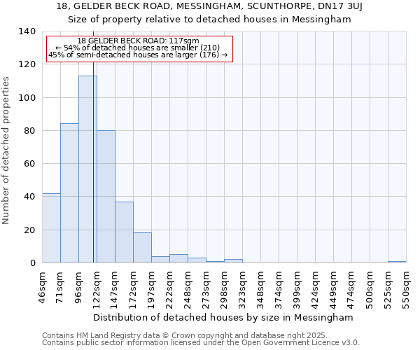 18, GELDER BECK ROAD, MESSINGHAM, SCUNTHORPE, DN17 3UJ: Size of property relative to detached houses houses in Messingham