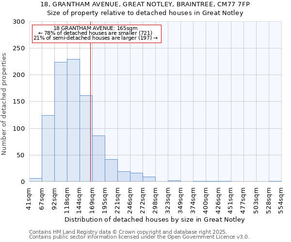 18, GRANTHAM AVENUE, GREAT NOTLEY, BRAINTREE, CM77 7FP: Size of property relative to detached houses houses in Great Notley