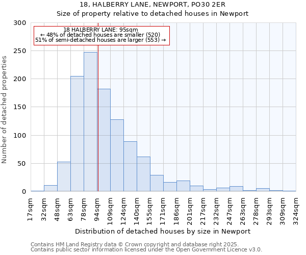 18, HALBERRY LANE, NEWPORT, PO30 2ER: Size of property relative to detached houses houses in Newport