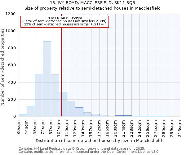 18, IVY ROAD, MACCLESFIELD, SK11 8QB: Size of property relative to semi-detached houses houses in Macclesfield